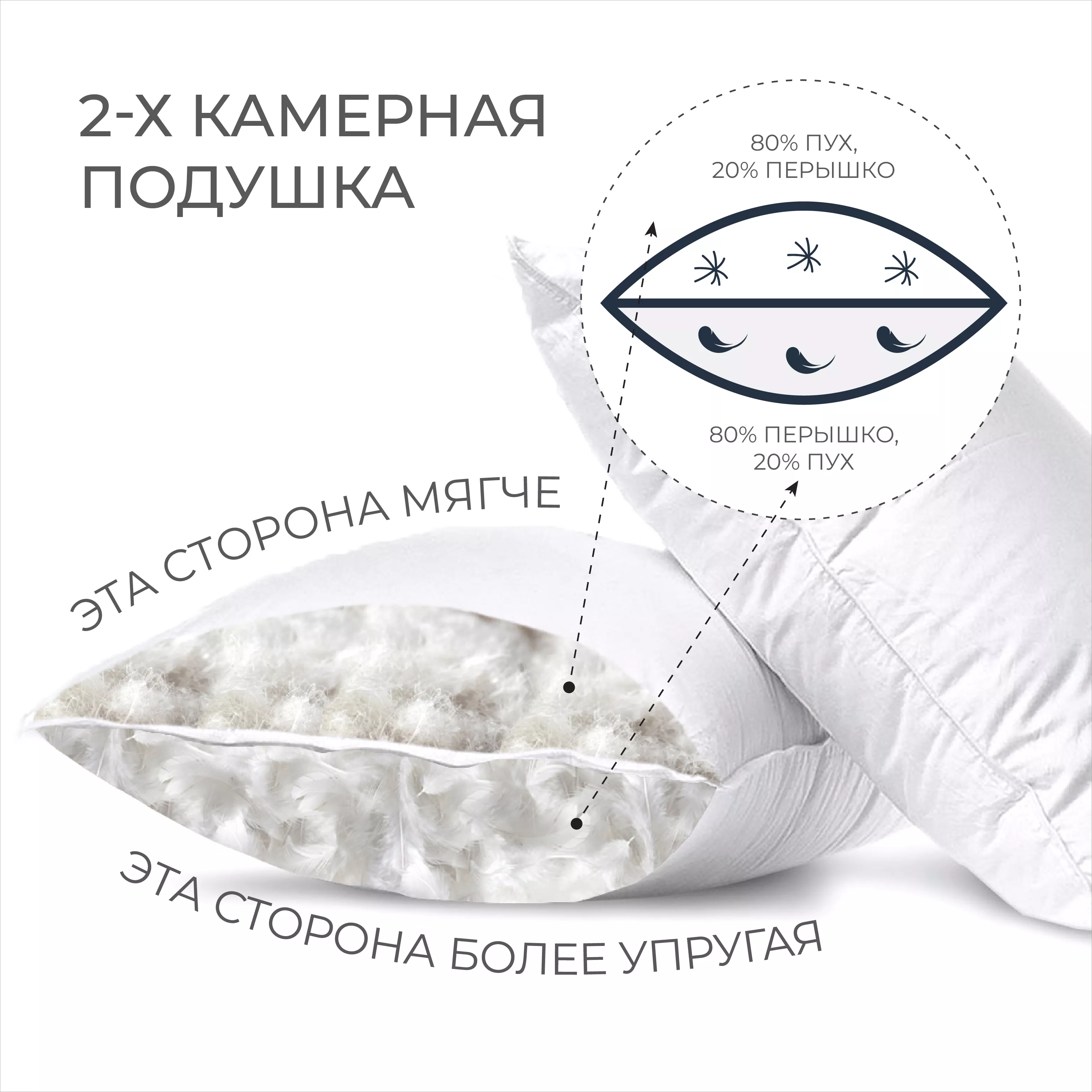 Подушка "ПУХ 80% МЕЛКОЕ ПЕРО 20%" "DOWN 80% FEATHER 20 %"